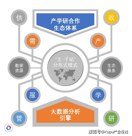 產學研合作將是長期的發展戰略_產業化