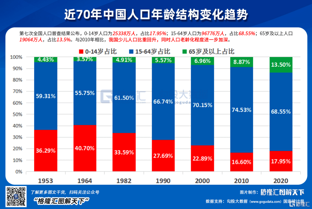 二胎增加多少人口_2017年中国人口并未因二胎政策增长,对于长期房价会有什么