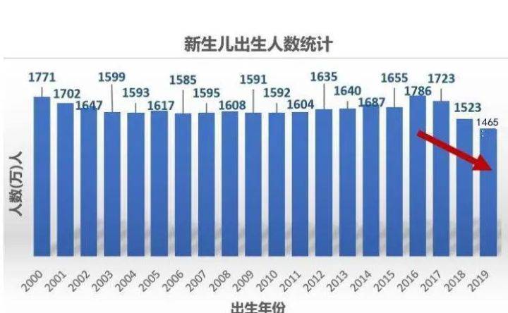 二胎后汉族人口预测_面包财经 中国新生儿多增140万 人口危机真的逆转 赶在春