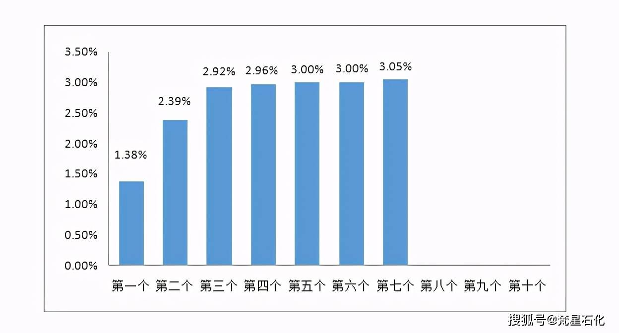 梵星石化 今日“油价又上调”？5月12日加油站92、95号汽油价格kaiyun(图4)