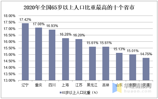 广东人口普查_广东 男多女少 为何最明显 原因是......(2)