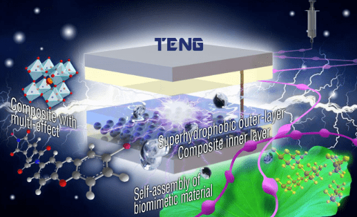 內蒙古科技大學郝喜紅教授團隊在摩擦電納米發電機方面的研究進展