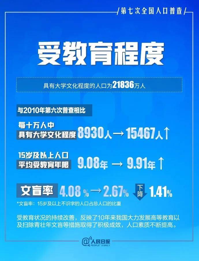 如何提高人口文化素质_控制人口数量 提高人口素质下载 历史与社会(3)