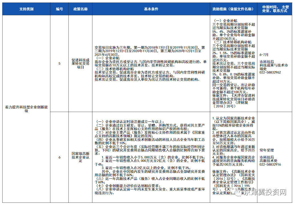 天津可以申请gdp吗_如何申请购买天津经济适用房(3)