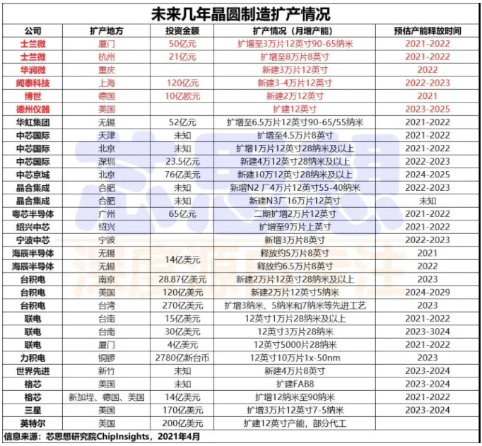 BALLBET全站app|300斯巴达遗孀|半导体设备行业不仅要硬更需要“软”