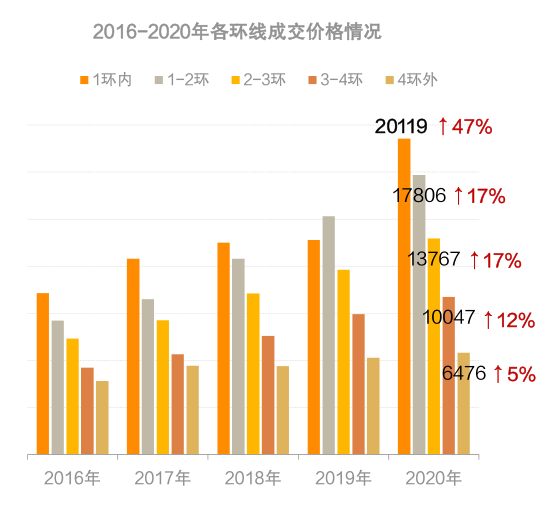 板跨中三分之一范围搭接怎么理解_梁跨中三分之一图解