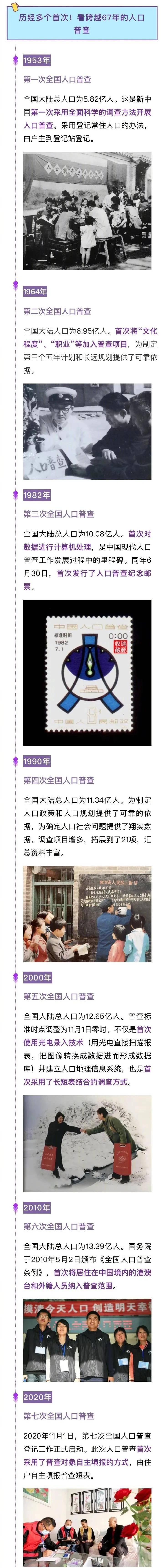 最近在统计人口吗_每日数据报告:最近谁在抢购深圳豪宅,浙江去年人口流入居