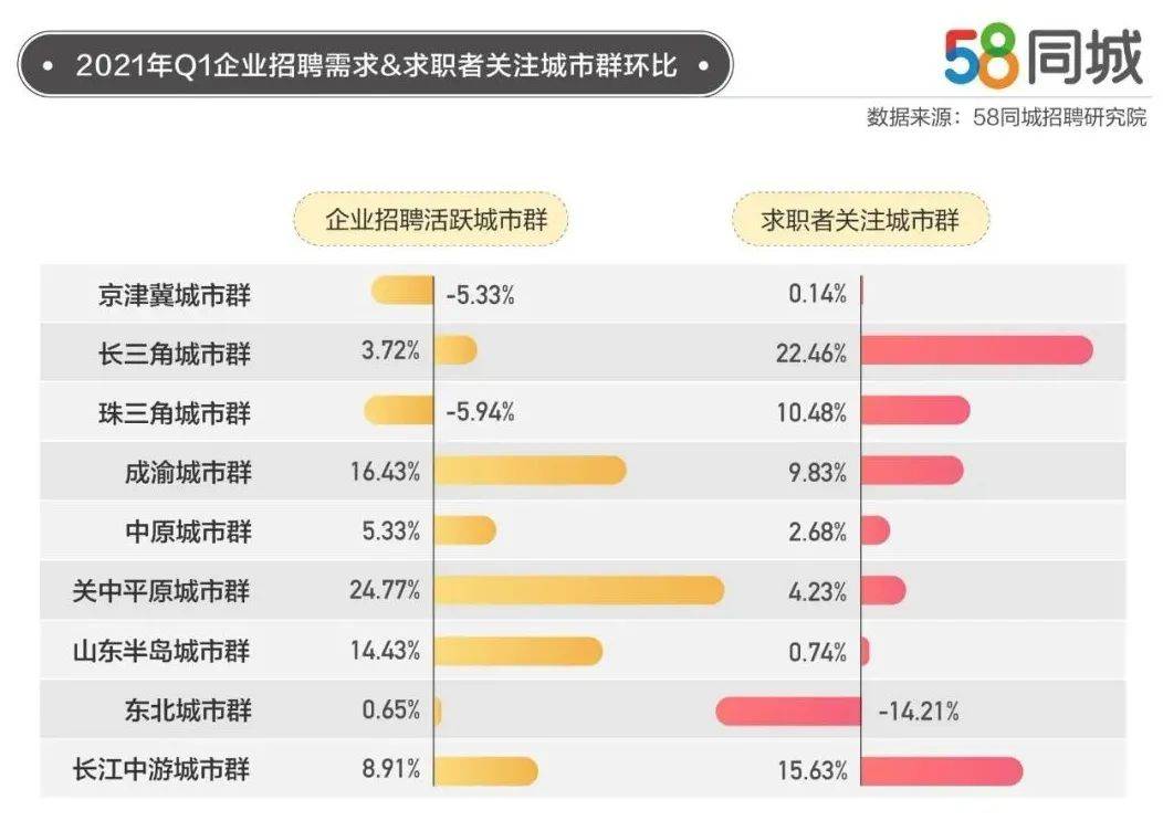 2021年京津冀地区gdp_区域GDP榜单 京津冀远逊长三角 东北或再次垫底(3)