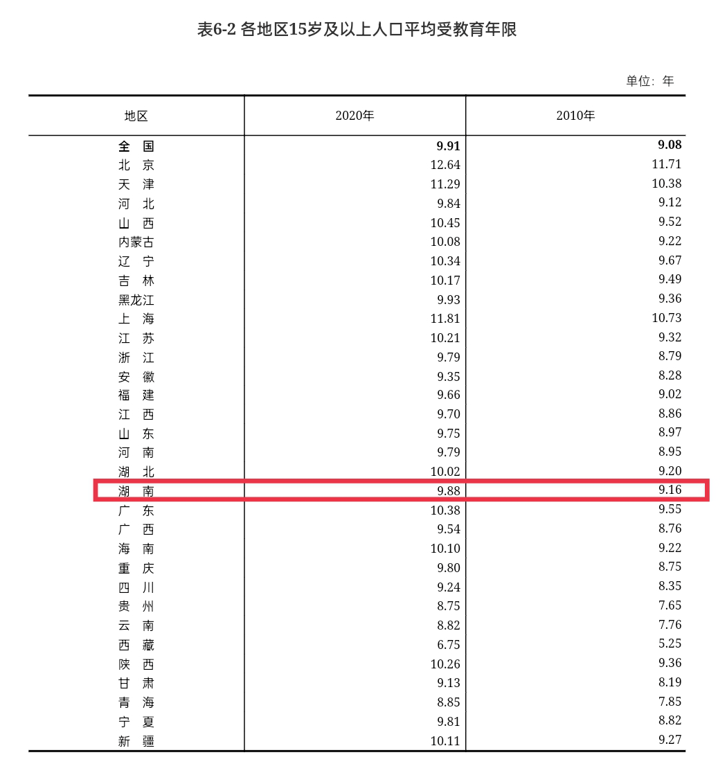 全国汉族人口多少人_最新 北海,1853227人(2)