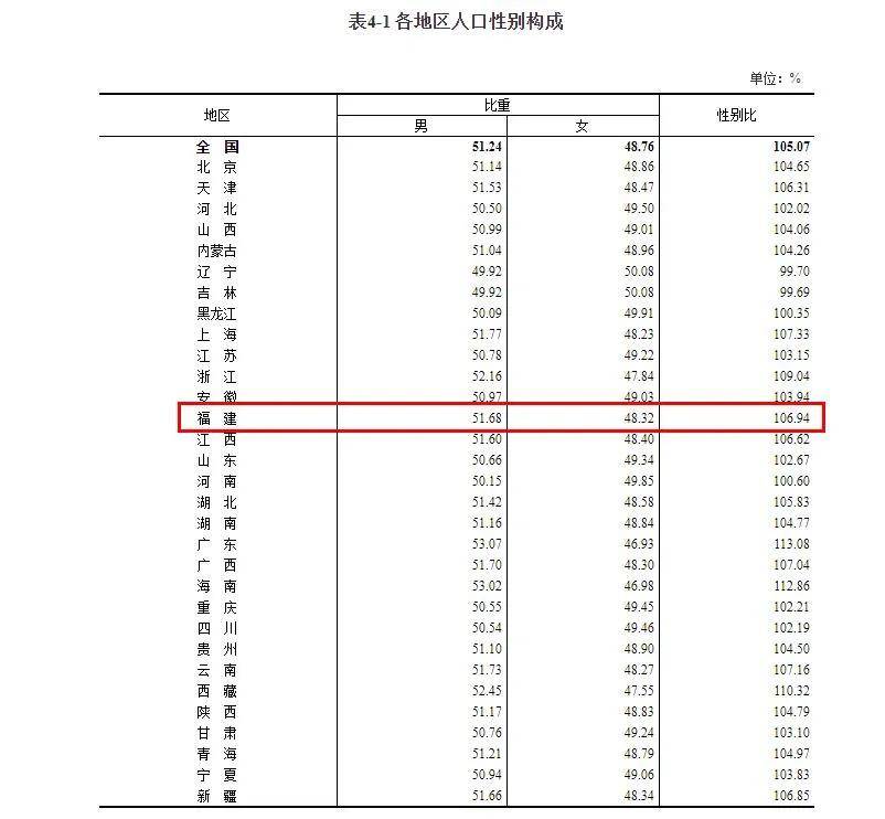 人口统计数据_国家统计局回应人口普查数据疑惑:数据来源不同