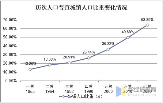 广东人口普查_广东 男多女少 为何最明显 原因是......