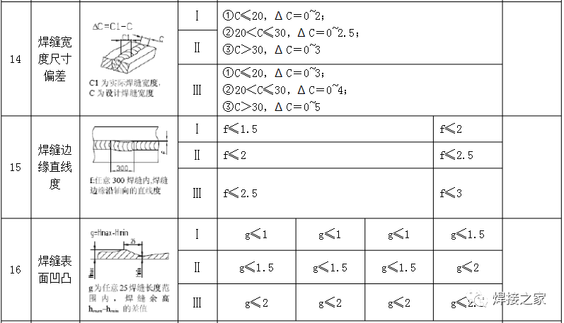 焊缝外观焊成这样,达到标准了吗?_质量