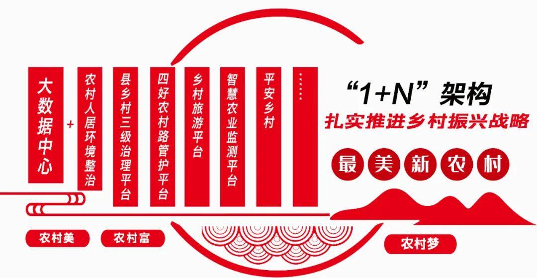 打造乡村振兴新格局农业文化组织教育齐上阵