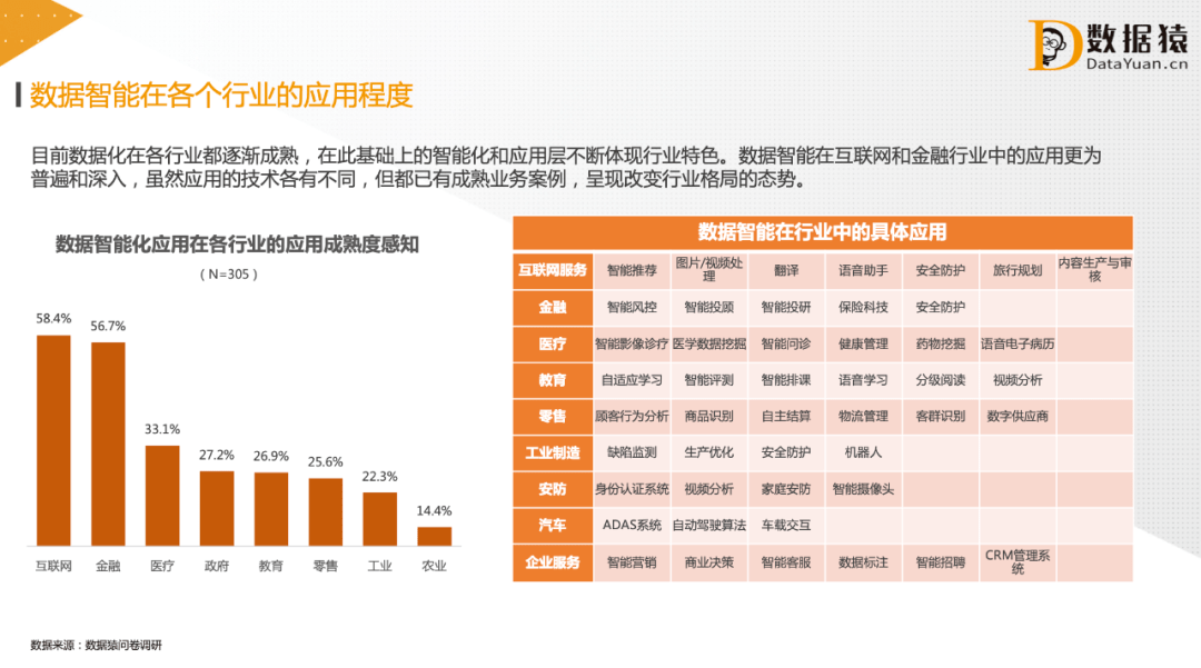 产业|「附报告下载」数据智能+行业应用，驱动产业数字化的核心引擎