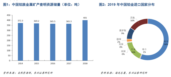 各部门对gdp的拉长率怎么算_如何理解目前全球经济的低增长(2)