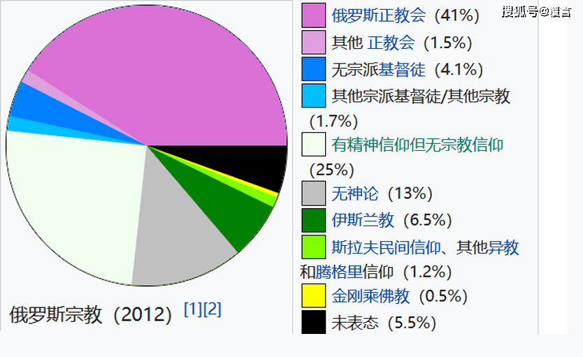 俄罗斯人口为什么减少_俄罗斯是人口减少最快的国家,为何依旧不放开移民(2)