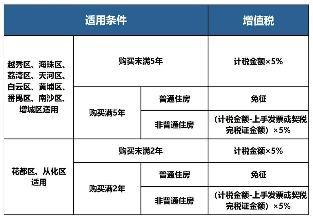 增值法计算gdp二手房_聊聊房子和GDP的一些事(3)