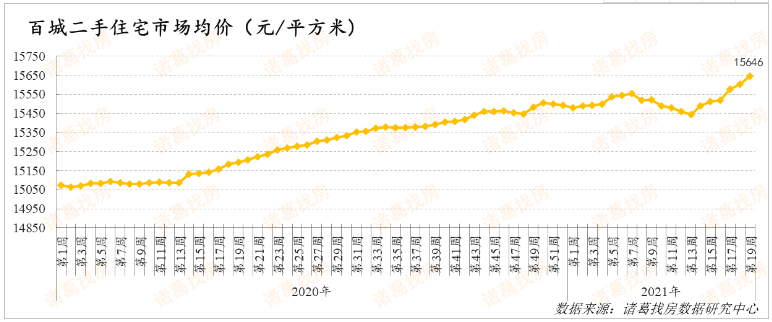 长春长居人口_东北城市二手房均价下跌!长春、鞍山跌幅居全国前十!哈尔滨唯