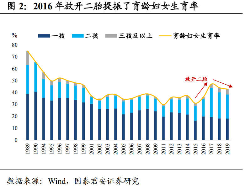 中国第七次人口普查_无标题