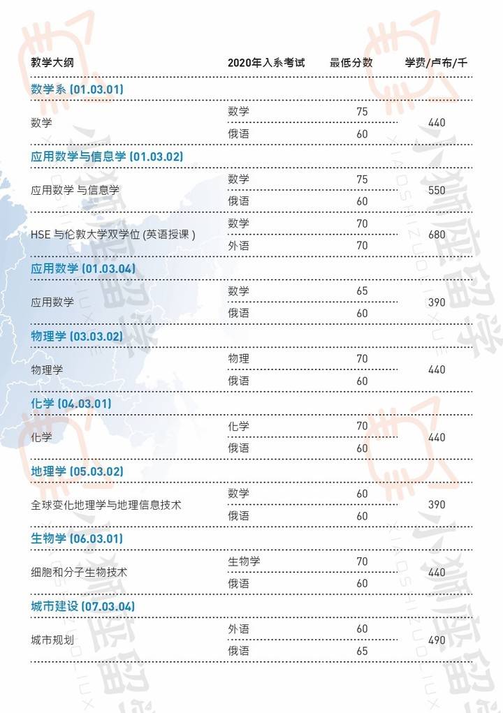 俄罗斯顶级gdp_中国 图1 和俄罗斯 图2 人均GDP的比较和预期(2)