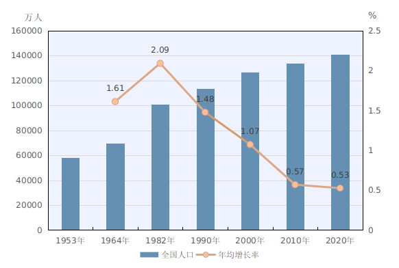 2010人口普查_正式公布 眉山常住人口2955219人,这些人口普查数据值得你关注