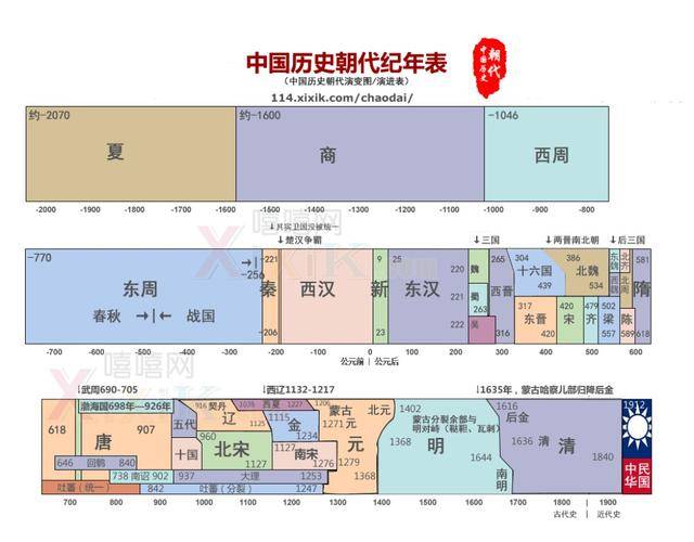 中国历代王朝版图叠加图片