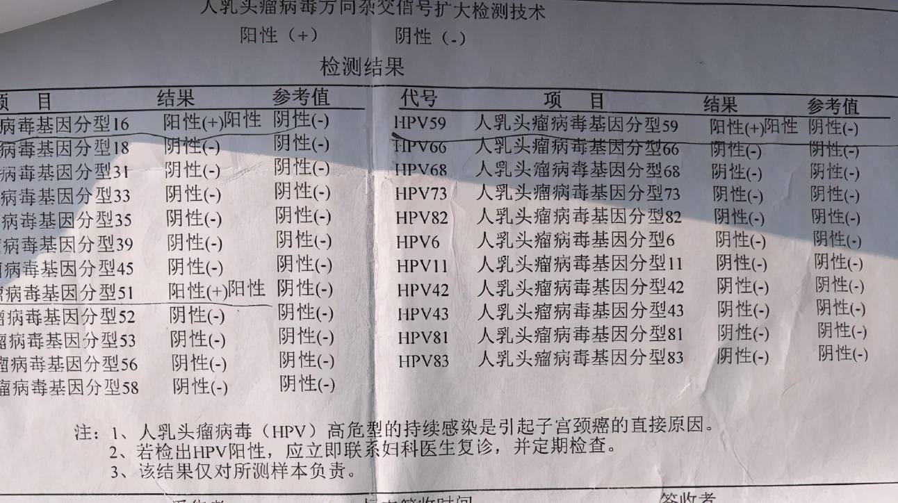 檢查結果顯示,hpv陽性,並且有多個型號感染,小棠是因感染hpv病毒所