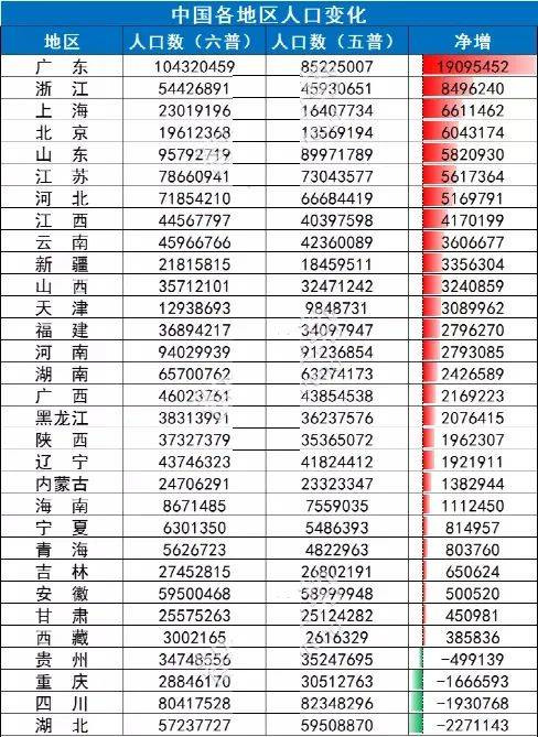 内蒙七普人口数据_安徽七普人口数据公布(3)