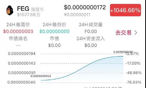 此外,还有猫猫币(catcoin),蛇币(smars),乌龟(tr