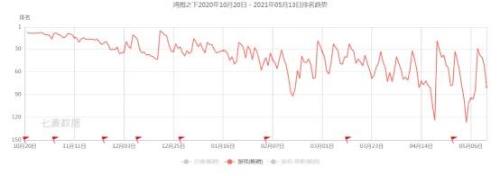 征服|《荣耀新三国》是充话费送的？腾讯又一款SLG游戏即将开测