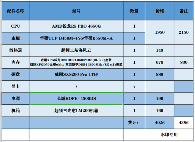 2021年性价比最高的显卡——你的选择决定游戏体验