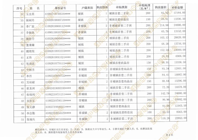 濮阳市城区人口_常态化申报 濮阳人才公寓开放申请 你符合条件吗(3)