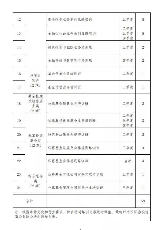 基金投资人代表什么职务 7c2fcdf70ca04818a20c365044c86952.jpeg
