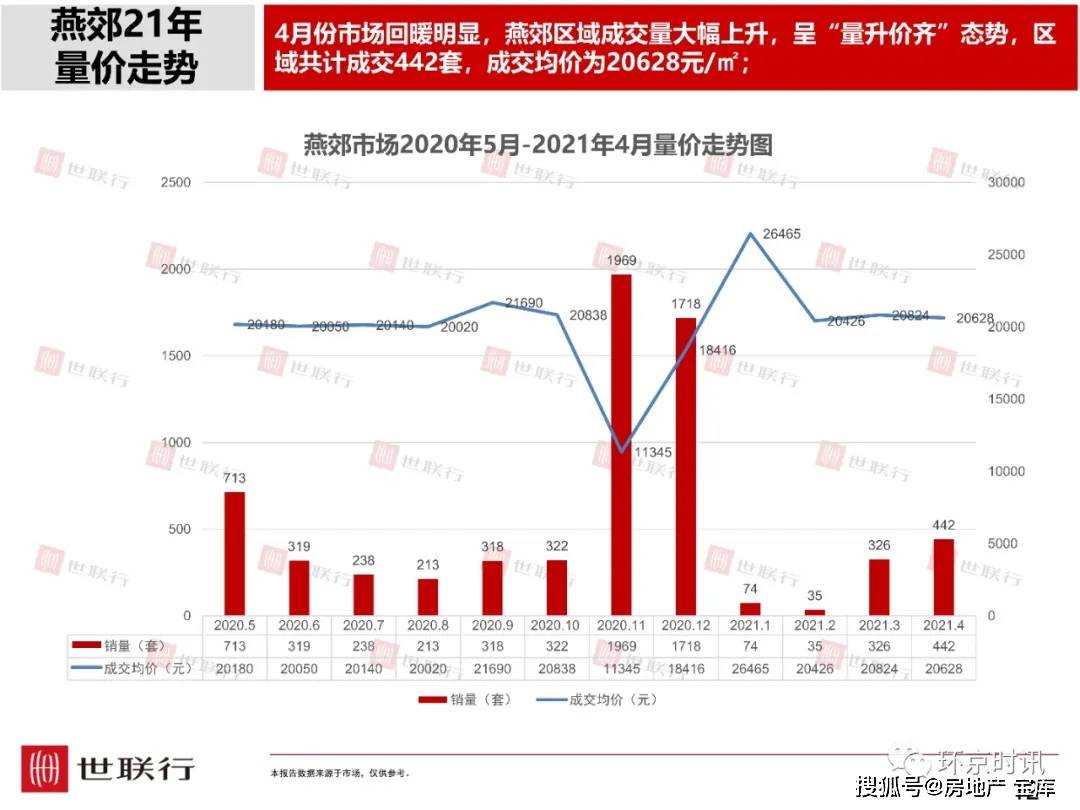 白云区太和镇gdp2021_广州市白云区人民政府 白云区太和镇米龙村第五经济合作社上南商业街商铺招标公告