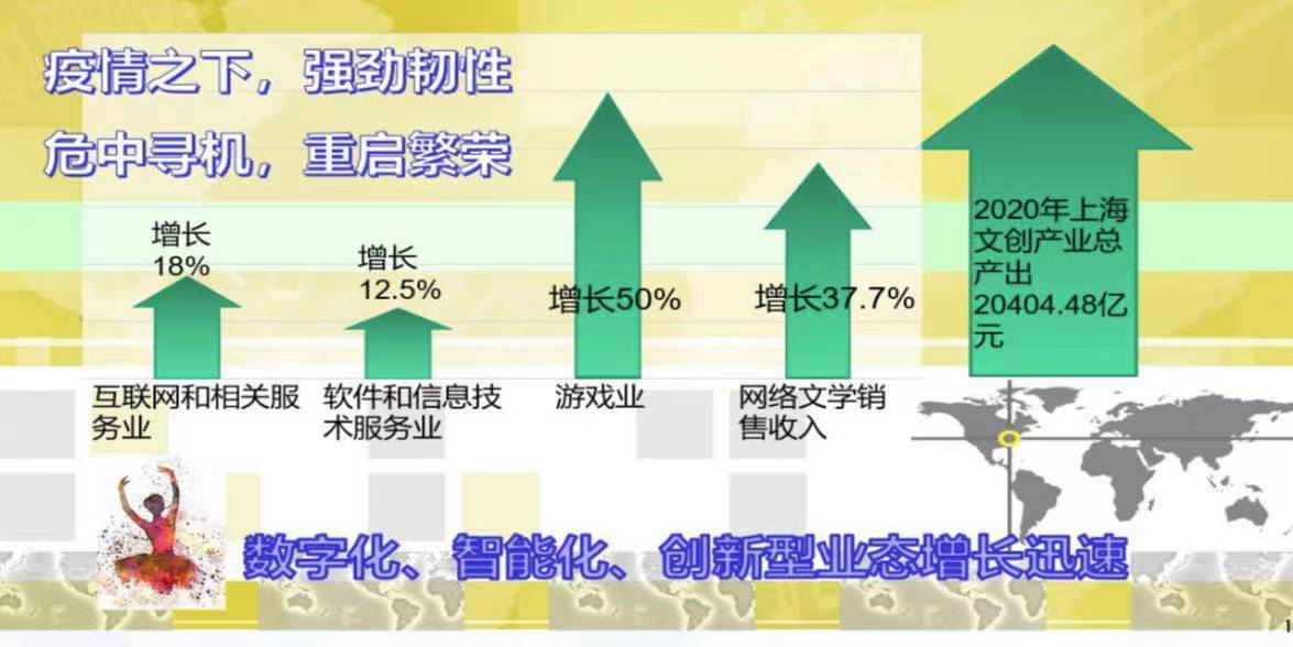 文化产业gdp占比2021_如何看待文化产业的GDP