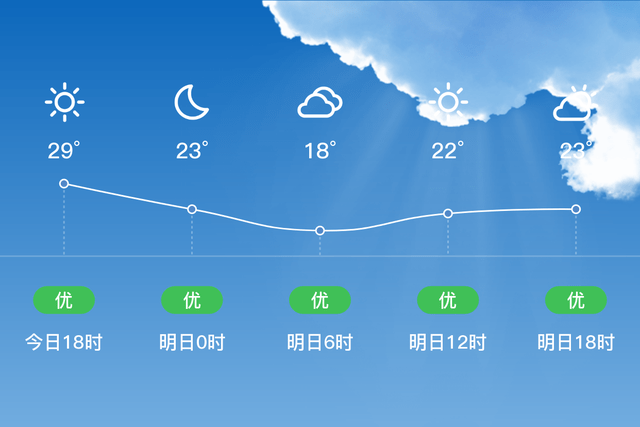 「安顺普定」明日(5月16日)天气预报:多云