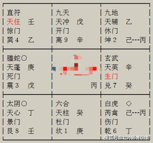 龙吟奇门案例235 现任男友是我的正缘吗 如果不是何时遇到 六合