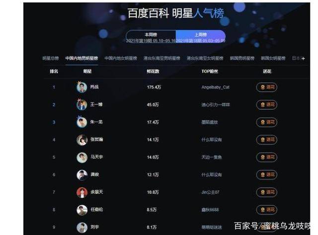 黄文排行榜_2021年6月“湖南好人榜”发布20人(组)群众身边好人上榜(2)