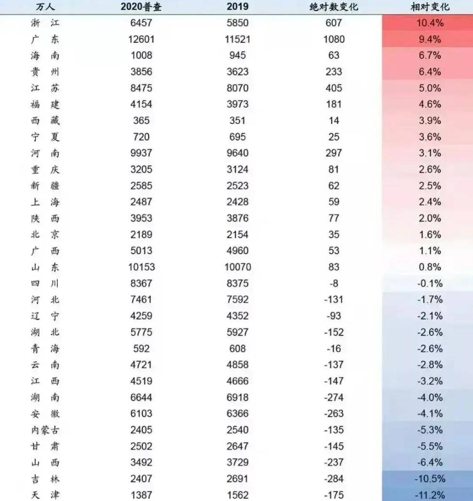 深圳市常住人口数量_深圳市常住人口持续净流入 去年净增近62万创新高