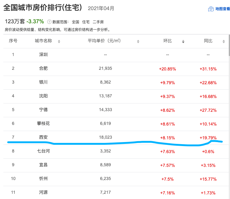 西安外来人口有多少_流动人口减少 GDP当然不行了