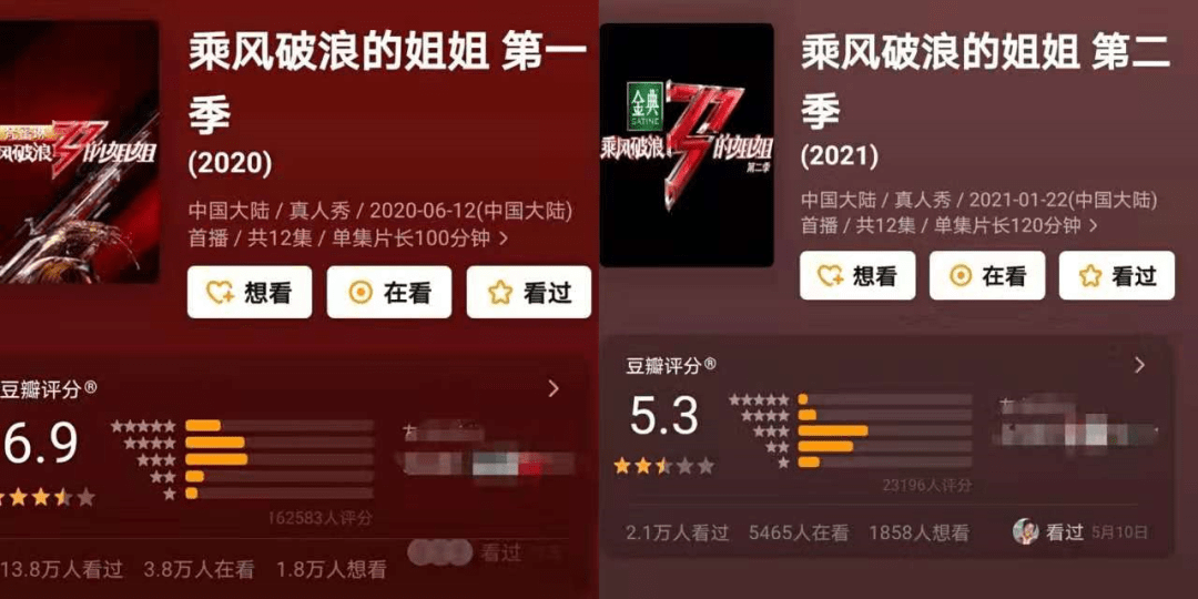 2分,其余四部均在及格线以下,《我是女演员》甚至出现了跌破眼镜的2.