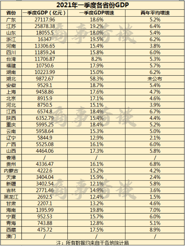 海南gdp与台湾相比_福建与台湾GDP对比,福建离赶上台湾还需多久