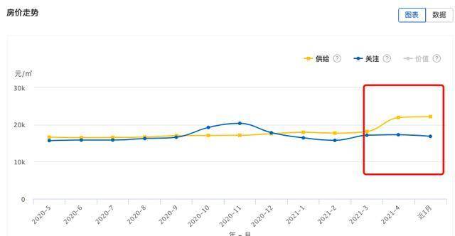 兰州新区gdp对不上_兰州新区 政策助推 GDP2015年将达500亿(2)