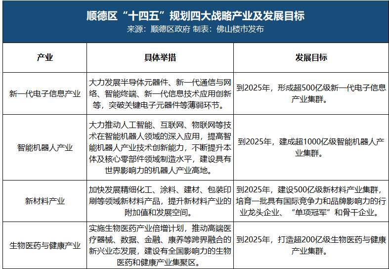 无锡市十四五规划GDP_国庆出行攻略 小长假去哪里,吃喝玩乐看过来(2)