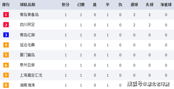u20排名_u20飞杌空中表演图片(3)