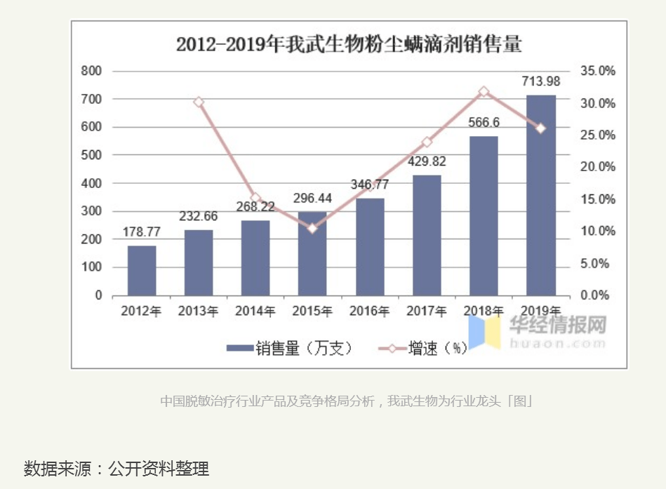 国内医疗占gdp_为什么国人觉得现在看病比过去贵(2)