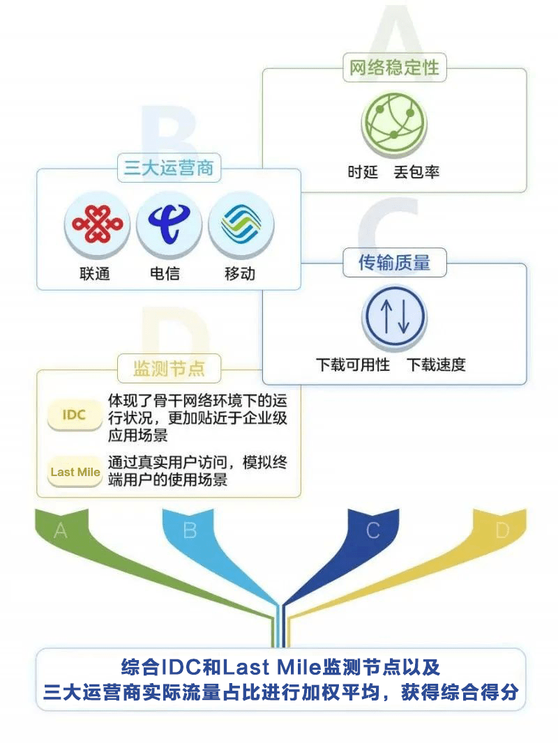 三大运营商接码平台有哪些 三大运营商接码平台有哪些