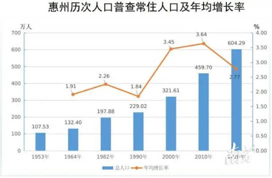 500万人口以上城市_世界人口暴增20城 十座在中国(3)