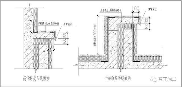 筏板封边筋怎么搭