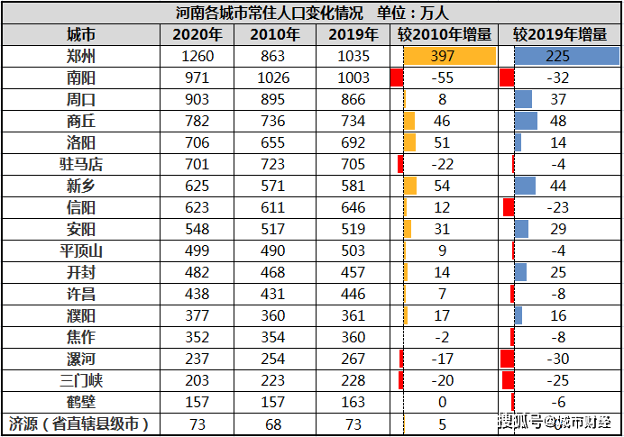 常住人口水分_常住人口登记表